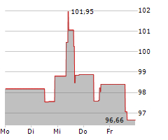 CONSOLIDATED EDISON INC Chart 1 Jahr