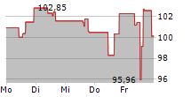 CONSOLIDATED EDISON INC 5-Tage-Chart