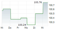 CONSTANTIA FLEXIBLES GROUP GMBH 5-Tage-Chart