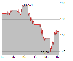 CONSTELLATION ENERGY CORPORATION Chart 1 Jahr