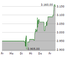 CONSTELLATION SOFTWARE INC Chart 1 Jahr