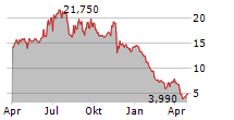 CONTINEUM THERAPEUTICS INC Chart 1 Jahr