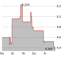 CONTINEUM THERAPEUTICS INC Chart 1 Jahr