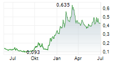 COPPER GIANT RESOURCES CORP Chart 1 Jahr COPPER GIANT RESOURCES CORP Chart 1 Jahr