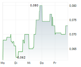 COPPER QUEST EXPLORATION INC Chart 1 Jahr