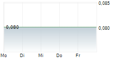 CORCEL EXPLORATION INC 5-Tage-Chart CORCEL EXPLORATION INC 5-Tage-Chart