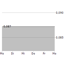 CORE ONE LABS INC Chart 1 Jahr