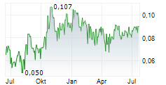 CORNISH METALS INC Chart 1 Jahr