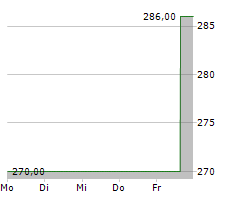 CORPAY INC Chart 1 Jahr