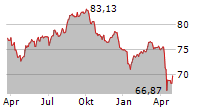 CORPORACION NACIONAL DEL COBRE DE CHILE Chart 1 Jahr