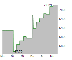 CORPORACION NACIONAL DEL COBRE DE CHILE Chart 1 Jahr