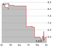 CORSAIR GAMING INC Chart 1 Jahr