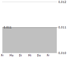 CORTUS ENERGY AB Chart 1 Jahr