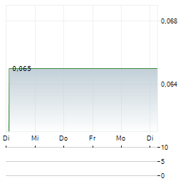 CORUS ENTERTAINMENT Aktie 5-Tage-Chart