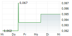 CORUS ENTERTAINMENT INC 5-Tage-Chart