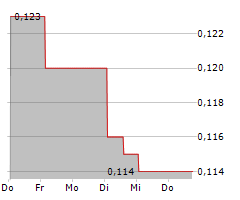 COSA RESOURCES CORP Chart 1 Jahr