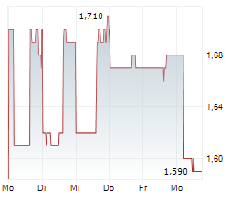 COSCIENS BIOPHARMA INC Chart 1 Jahr