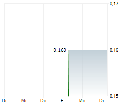 COSMOSTEEL HOLDINGS LIMITED Chart 1 Jahr COSMOSTEEL HOLDINGS LIMITED Chart 1 Jahr
