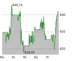 COSTCO WHOLESALE CORPORATION Chart 1 Jahr