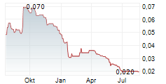 COUNTRY GARDEN HOLDINGS CO LTD Chart 1 Jahr