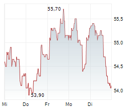 COVIVIO SA Chart 1 Jahr COVIVIO SA Chart 1 Jahr