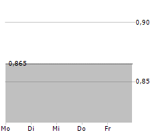 CPMC HOLDINGS LIMITED Chart 1 Jahr