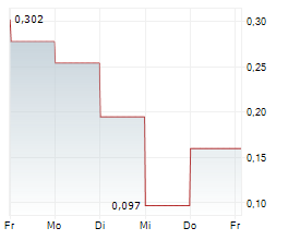 CPPGROUP PLC Chart 1 Jahr