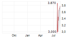 CPS TECHNOLOGIES CORPORATION Chart 1 Jahr