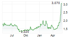 CPS TECHNOLOGIES CORPORATION Chart 1 Jahr