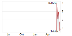 CPS TECHNOLOGIES CORPORATION Chart 1 Jahr