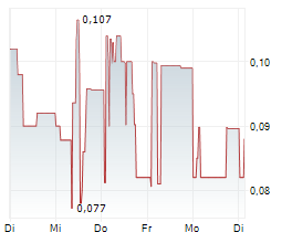 CR ENERGY AG Chart 1 Jahr CR ENERGY AG Chart 1 Jahr