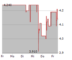 CR ENERGY AG Chart 1 Jahr