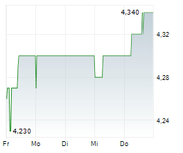 CR ENERGY AG Chart 1 Jahr