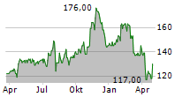 CRANE COMPANY Chart 1 Jahr