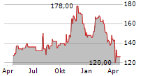 CRANE COMPANY Chart 1 Jahr