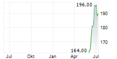 CRANE COMPANY Chart 1 Jahr
