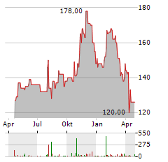 CRANE COMPANY Aktie Chart 1 Jahr