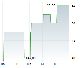 CRANE COMPANY Chart 1 Jahr