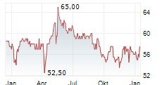 CRANSWICK PLC Chart 1 Jahr