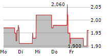 CREATIVE MEDICAL TECHNOLOGY HOLDINGS INC 5-Tage-Chart