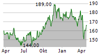 CREDICORP LTD Chart 1 Jahr