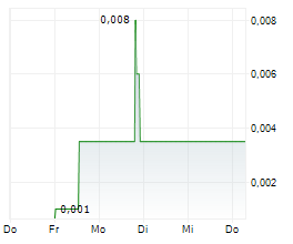 CREDISSENTIAL INC Chart 1 Jahr CREDISSENTIAL INC Chart 1 Jahr