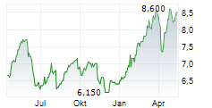 CREDIT AGRICOLE SA ADR Chart 1 Jahr