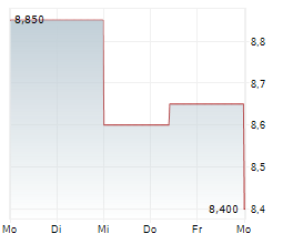 CREDIT CORP GROUP LIMITED Chart 1 Jahr CREDIT CORP GROUP LIMITED Chart 1 Jahr