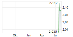 CREDIT SUISSE ASSET MANAGEMENT INCOME FUND INC Chart 1 Jahr