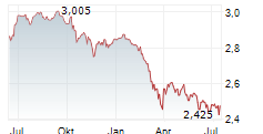 CREDIT SUISSE ASSET MANAGEMENT INCOME FUND INC Chart 1 Jahr