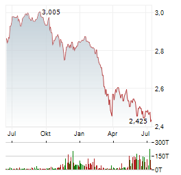 CREDIT SUISSE ASSET MANAGEMENT INCOME FUND Aktie Chart 1 Jahr