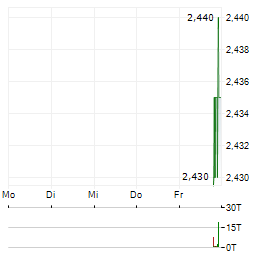 CREDIT SUISSE ASSET MANAGEMENT INCOME FUND Aktie 5-Tage-Chart