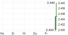 CREDIT SUISSE ASSET MANAGEMENT INCOME FUND INC 5-Tage-Chart