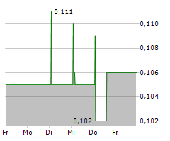 CREO MEDICAL GROUP PLC Chart 1 Jahr